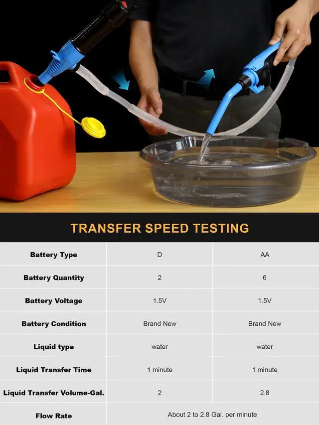 Alt view image 4 of 7 - Cordless Fuel Transfer Pump Battery Powered Fluid Transfer Pump, 2.8 GPM