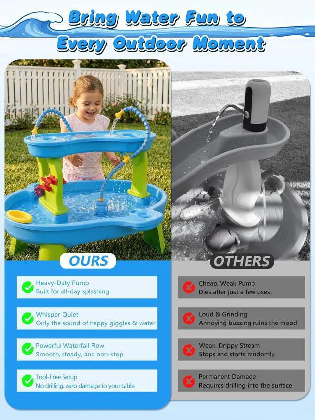 Alt view image 4 of 7 - Rechargeable Water Table Pump with Huge Water Output Water Flow Rate up to 8L/min (2.11 GPM), Ideal Water Pump for Water Table, Long-Lasting Pump for Water Table, Octopus-Shaped Water GamesBlue
