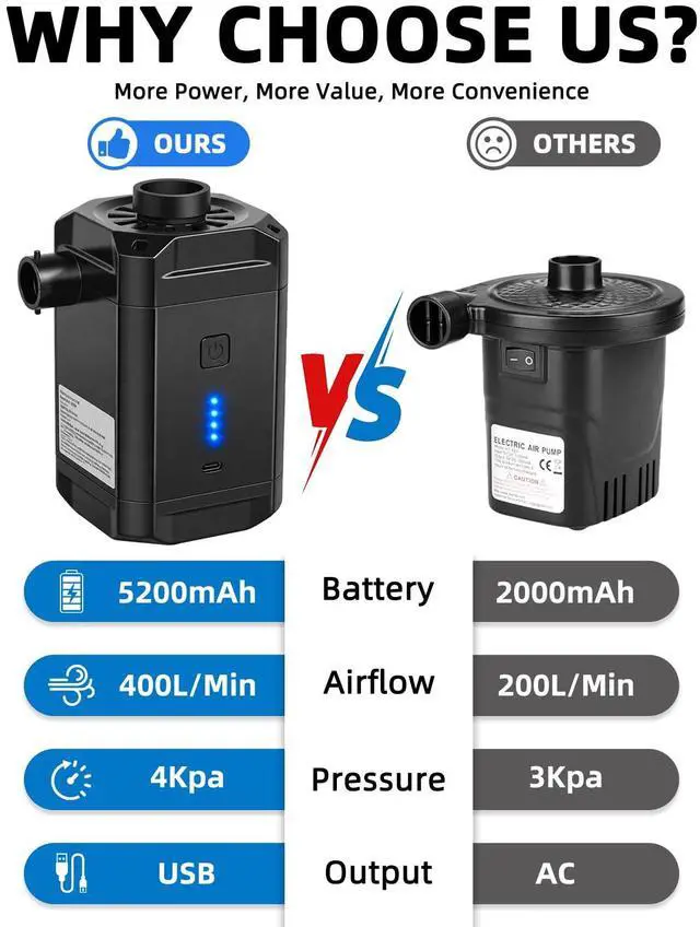 Alt view image 4 of 7 - Air Pump for Inflatables, Air Mattress Pump,5200mAh Rechargeable Air Mattress Pump with 4 Nozzles & LED Indicator, Quick-Fill Cordless Inflator Deflator for Pool Floats, Camping, Air Bed