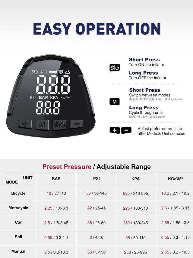 Alt view image 3 of 7 - Portable Tire Inflator for Car, 20V/12V Dual-Power & Max 150 PSI Design