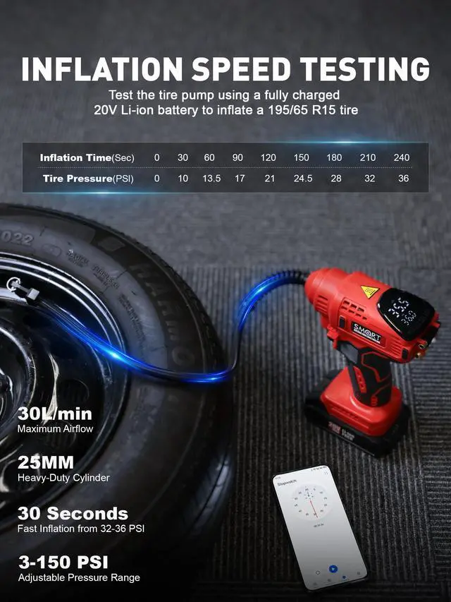 Alt view image 7 of 7 - Portable Tire Inflator for Car, 20V/12V Dual-Power & Max 150 PSI Design