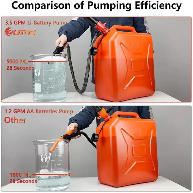 Alt view image 4 of 7 - 3.5GPM Li-Battery Portable Fuel Transfer Pump for Gas, Diesel, Water, Gas Siphon Pump for Gasoline, Cars, Motorcycles, Camping, UL&CE Listed, Rechargeable Via Type-C