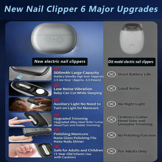 Alt view image 4 of 7 - Upgraded Electric Nail Clipper,for Thick & Brittle Nails,3-in-1 Rechargeable 2-Speed Nail Trimmer & Polisher with LED Light,& Storage,Electric Nail Clippers for Seniors,Adults & Kids