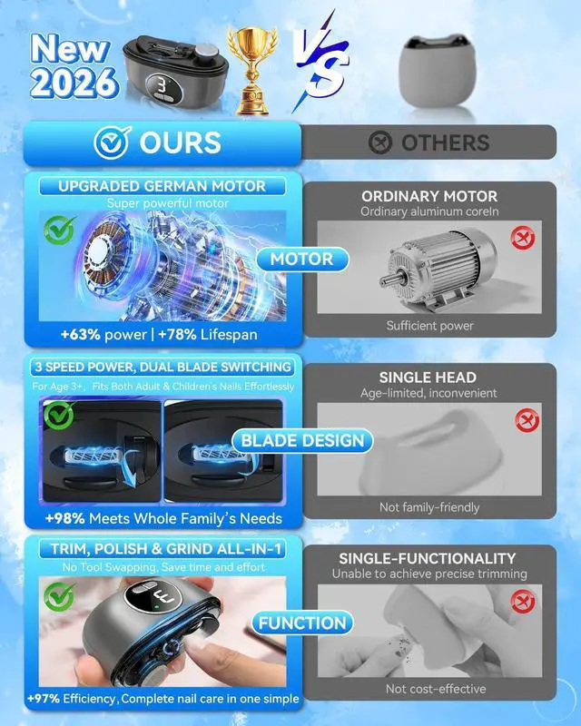 Alt view image 2 of 7 - 2026 Upgraded 3-in-1 Electric Automatic Nail ClipperAdjustable Dual-Blade