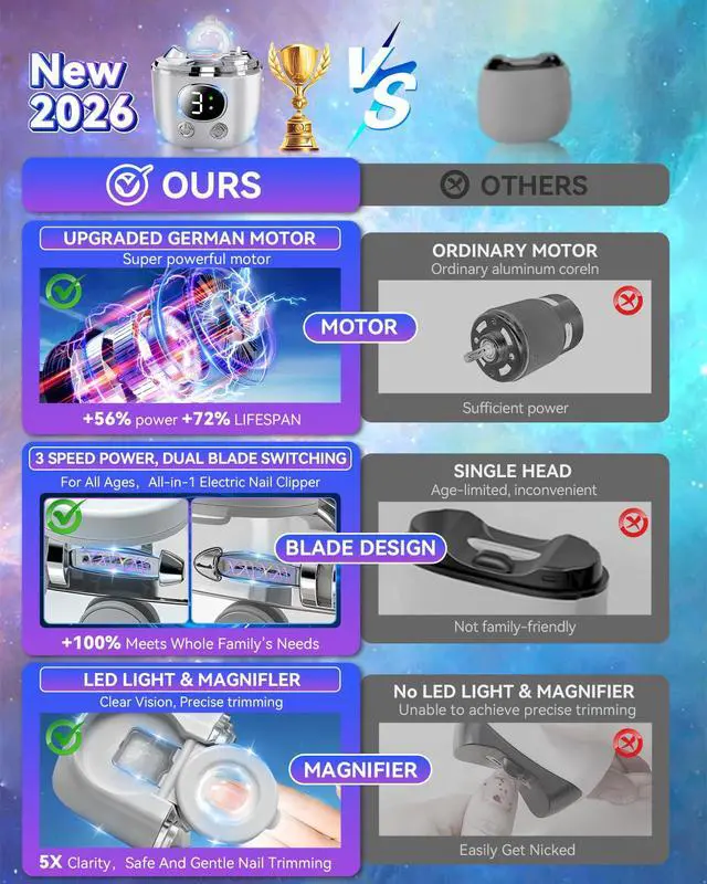 Alt view image 2 of 7 - 2026 Pro 6.0 Upgraded Electric Nail Clipper3-in-1 Multi-Purpose