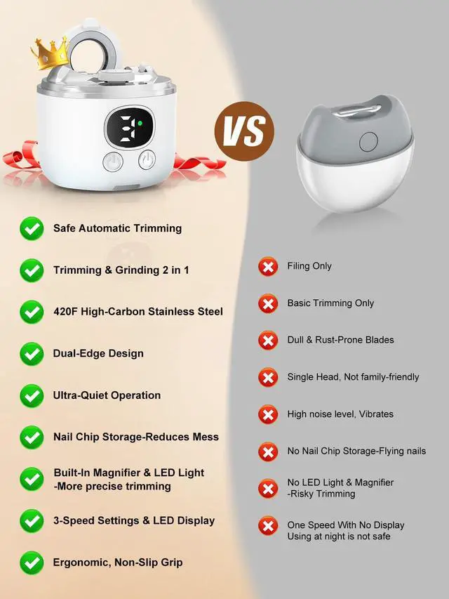 Alt view image 4 of 7 - RT-01 Electric Nail Clipper, 3-in-1 Automatic Nail Trimmer with Dual-Blade Head & Magnifier, 3 Speed & LED Light & Storage- Rechargeable Nail Clippers and File for Families Kids Adults Seniors