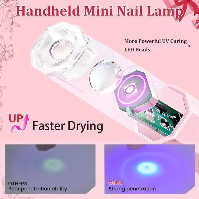 Alt view image 3 of 7 - Handheld UV Nail Light for Gel Nails, Flash Cure Nail Lamp with LED Display, Mini Led Nail Lamp Pen Settings 20/60s Timer, Hand Held Nail Light for Glue Polish Home Salon DlY