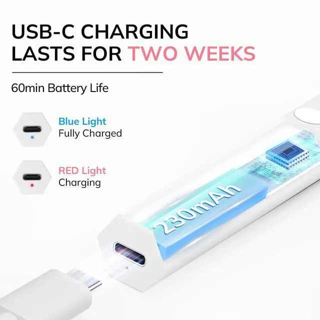 Alt view image 4 of 7 - Handheld UV Light for Gel Nails, Fast Curing Cordless UV Nail Lamp