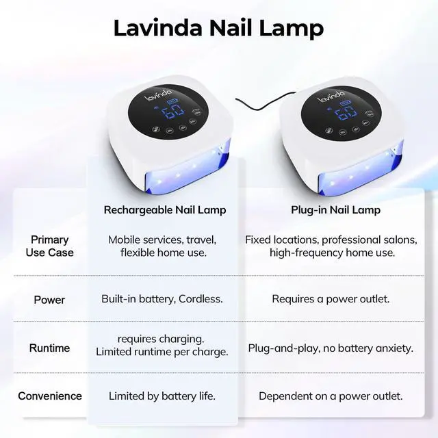 Alt view image 6 of 7 - UV Light for Nails, Plug-in 54W LED Nail Lamp for Acrylic Gel Polish Nail with Large LCD Display, Professional UV Nail Light Fast Curing Lamp Nail Dryer with 4 Timers for Women Girl Mom