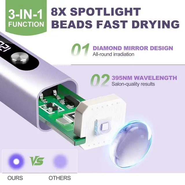 Alt view image 4 of 7 - Handheld UV Light for Gel Nails,3in1 Flash Cure UV Nail Lamp
