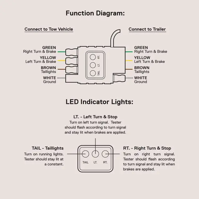 Alt view image 7 of 7 - True MODS 4-Way Flat Trailer Light Tester 4-Pin Wiring Circuit Test
