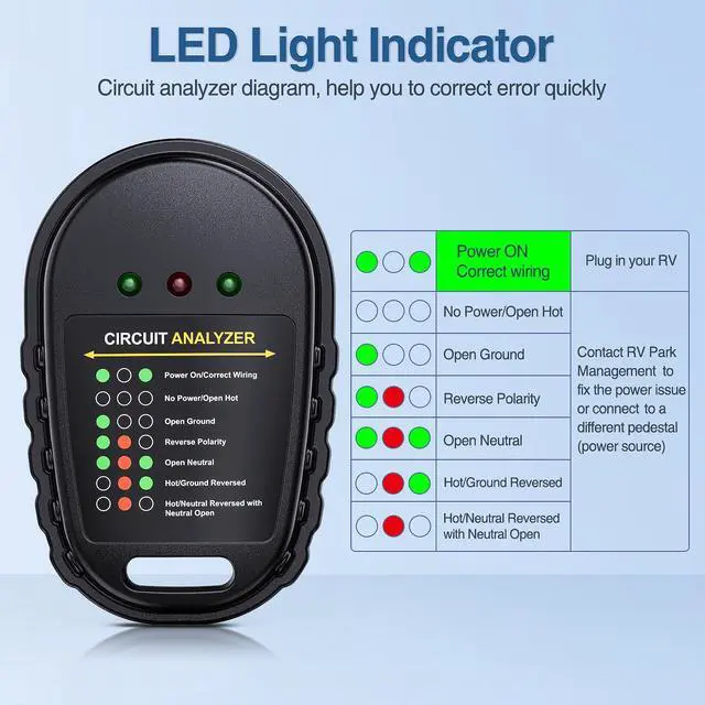 Alt view image 5 of 7 - 30 AMP RV Circuit Tester with LED Indicator Light