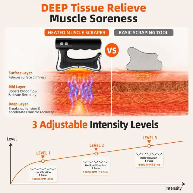 Alt view image 3 of 7 - 3-in-1 Heated Muscle Scraper Tool, Electric Muscle Massager with Vibration,