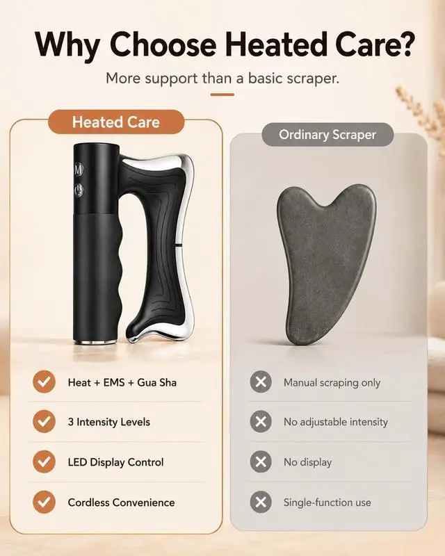 Alt view image 6 of 7 - Heated Muscle Scraper Tool, Electric Full Body Contouring Device, Gua Sha Massager and Fascia Knife for Deep Tissue Relaxation, Portable Arm Leg Back Neck Waist Care with LED Display