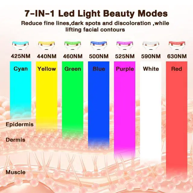 Alt view image 5 of 7 - Facial Massager for Face & Neck, 7-in-1 Gua Sha Beauty Wand