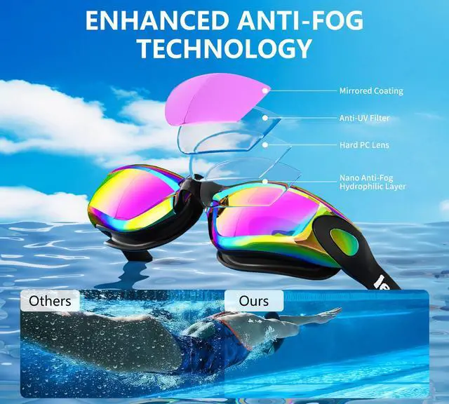 Alt view image 3 of 6 - Swim Goggles+Swim Cap, No Leak Anti-Fog & UVSwimming Goggles Full Protection Adult Men Women Youth6 in 1
