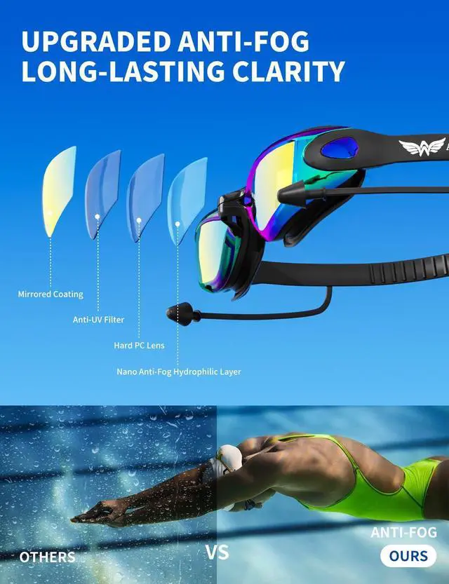 Alt view image 5 of 7 - 7 in 1 Swim Goggles and Cap for Men Women, Anti-Fog UV Protection, No Leak