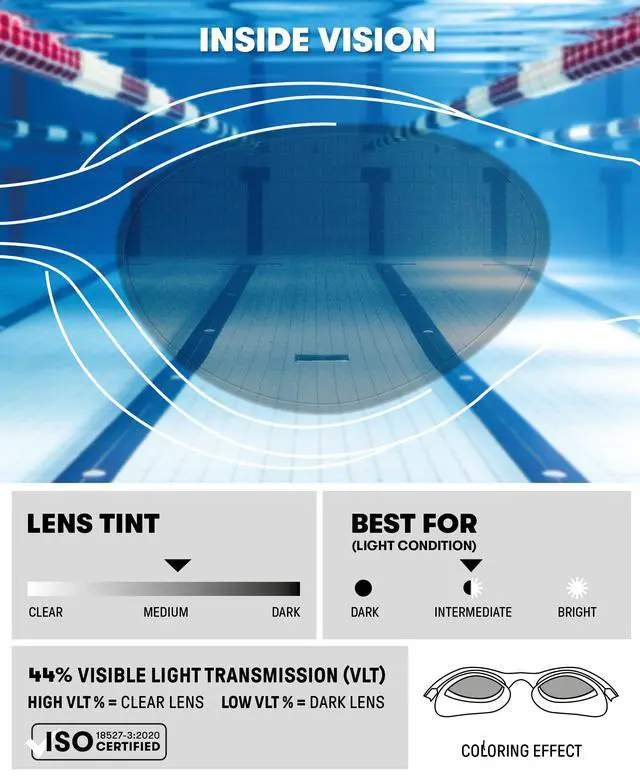 Alt view image 3 of 7 - Unisex Adult The One Swim Goggles for Men and Women Watertight Fit Orbit-Proof Seals Anti-Fog Coated Non-Mirror Lens, Smoke/Grey/Black