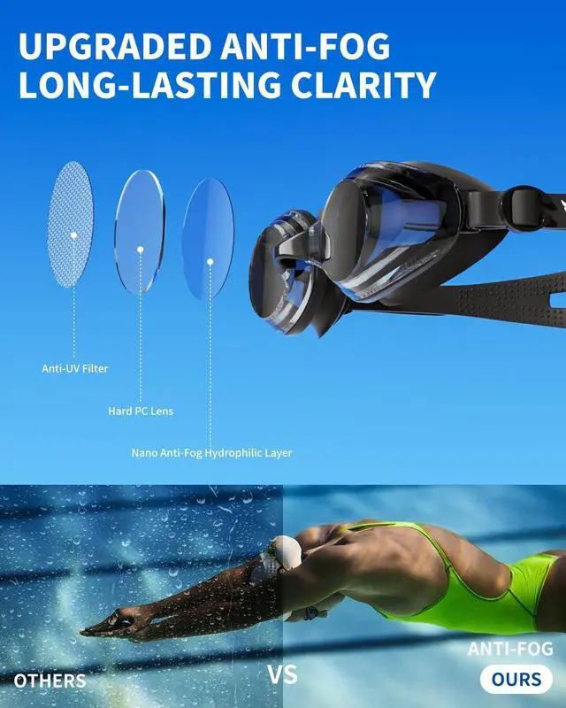 Alt view image 5 of 7 - Swim Goggles + Swim Cap Women Men Adult Kit, Anti-Fog UV No Leak - Upgraded HD Racing Goggles Swimming for Men & Women, Black-Smoke + Cap