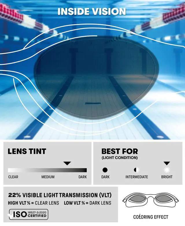 Alt view image 3 of 7 - Unisex Adult The One Plus Swim Goggles for Men and Women Watertight Fit Orbit-Proof Seals Anti-Fog Coated Non-Mirror Lens, Fitness Swimmers and Triathletes, Smoke/Sage