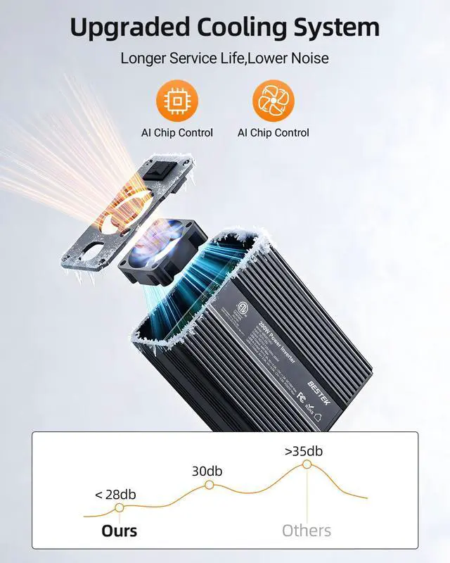 Alt view image 6 of 7 - 200W Car Inverter Power Outlet 12V to 110V Cigarette Lighter Adapter | DC 12V to AC 110V-Car Plug in Adapter Outlet with PD 30W USB-C QC 18W USB-A Fast Charging Port-Car Charger for Phone,Laptop