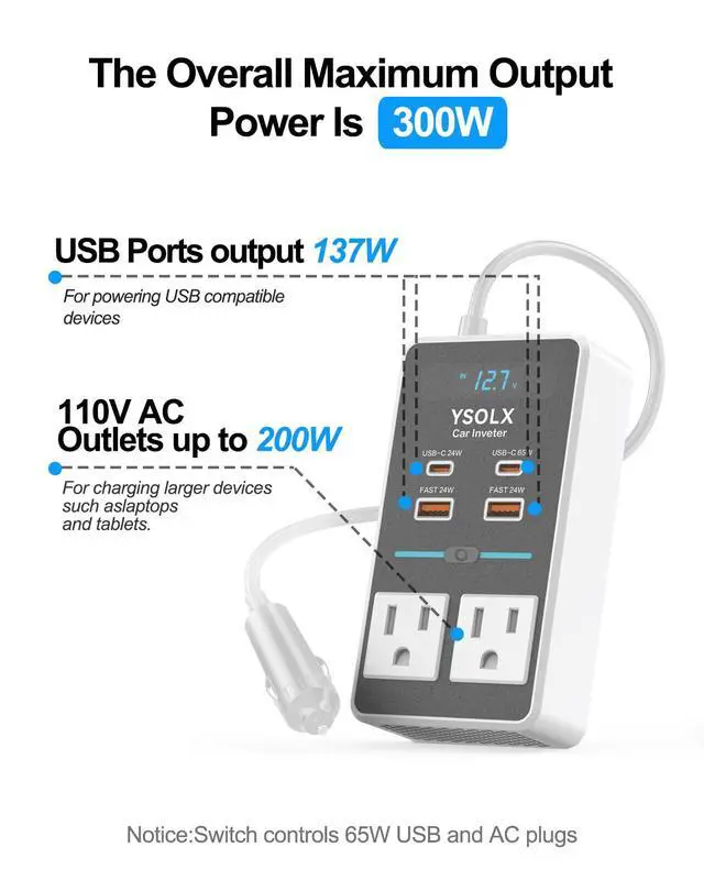 Alt view image 4 of 7 - 300W 12V to 110V Car Power Inverter | 65W USB-C,4 USB Post,Dual AC Car Plug Adapter Outlet,LED display.Suitable for Car Trips, Camping,Laptop
