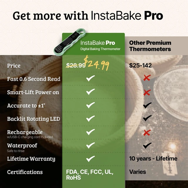Alt view image 6 of 7 - Pro Instant Read Food Thermometer for Cooking Sourdough Bread Baking | Rechargeable Rotating Screen | Digital Meat Thermometer Kitchen Gadget Grill Accessories | Water-Resistant (Olive Green)