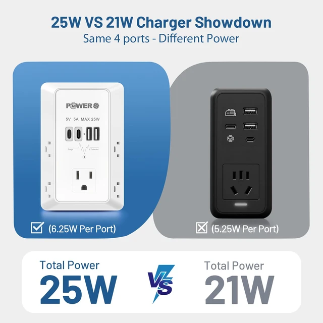 Alt view image 2 of 7 - Electrical Outlet Extender with USB Ports (2C2A), Snug Wall Outlet, Surge Protector, Wall Plug Adapter for Multiple Devices, Wall Socket Expander