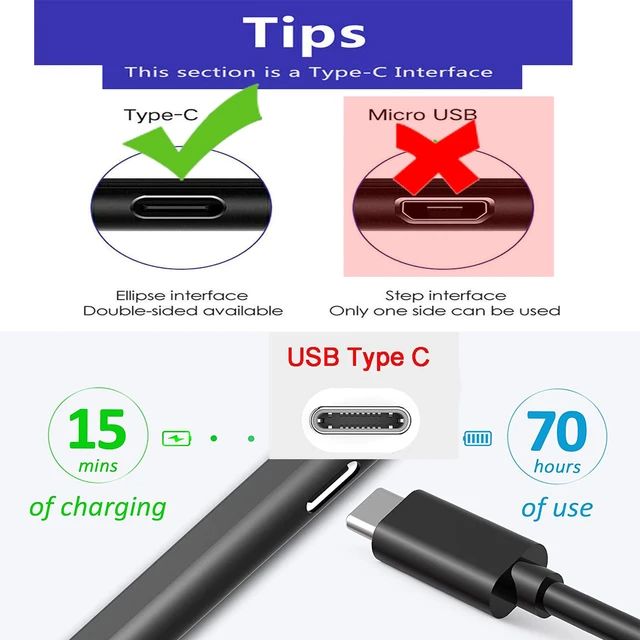 Alt view image 2 of 6 - 2 Pcs USB-A to USB-C Fast Charger Cable Cord for iPad Pro 12.9 Inch (3rd 4th 5th 6th Generation) 11 Inch 4th/3rd/2nd/1st Gen & New iPad Mini 6th Gen, iPad Air 4/5th Gen, for Stylus Pen Charging Cable