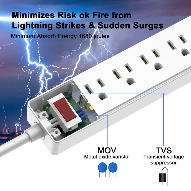 Alt view image 5 of 7 - 10Ft Surge Protector Power Strip with 6 Outlets & 3 USB Ports, White | 10 Feet Flat Plug Extension Cord with Multiple Outlets for Home, Office, Dorm Essentials, 1680 Joules, ETL Listed