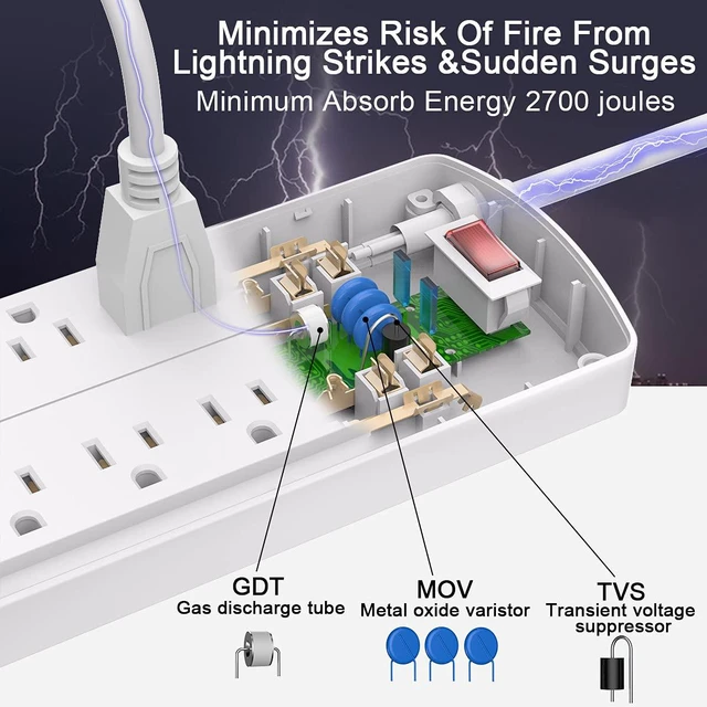 Alt view image 5 of 7 - 10 Ft Surge Protector Power Strip with 12 Outlets and 4 USB Ports | 2700 Joules, 10 Feet Heavy Duty Extension Cord with Multiple Outlets for Home, Office, Dorm Room, ETL, White