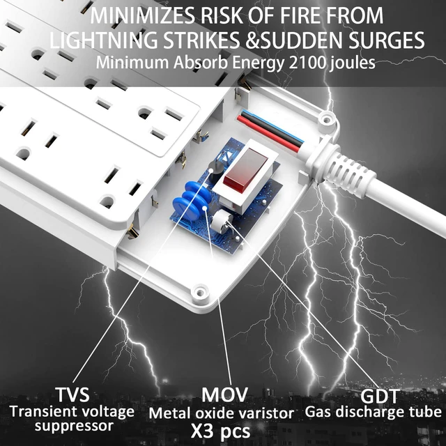 Alt view image 5 of 7 - 18 Outlets Surge Protector Power Strip - 10 Feet Flat Plug Heavy Duty Extension Cord with 18 Widely Outlets and 4 USB Ports, 2100 Joules, White, ETL Listed
