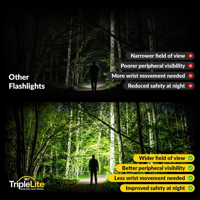Alt view image 3 of 7 - TL300 Patented 180° Wide Beam Flashlight (300 Lumens)