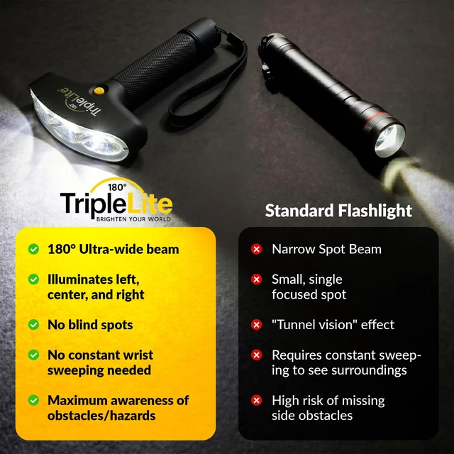 Alt view image 4 of 7 - TL300 Patented 180° Wide Beam Flashlight (300 Lumens)