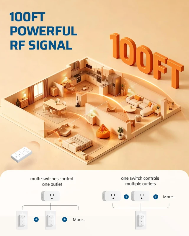 Alt view image 6 of 7 - Remote Control Outlet, 1 Magnetic Remote and 3 Outlets | 100FT Range Wireless Light Switch, 125V 15A, 1875W, No Wiring, Remote Light Switch for Lamps, Fans, Household Appliance