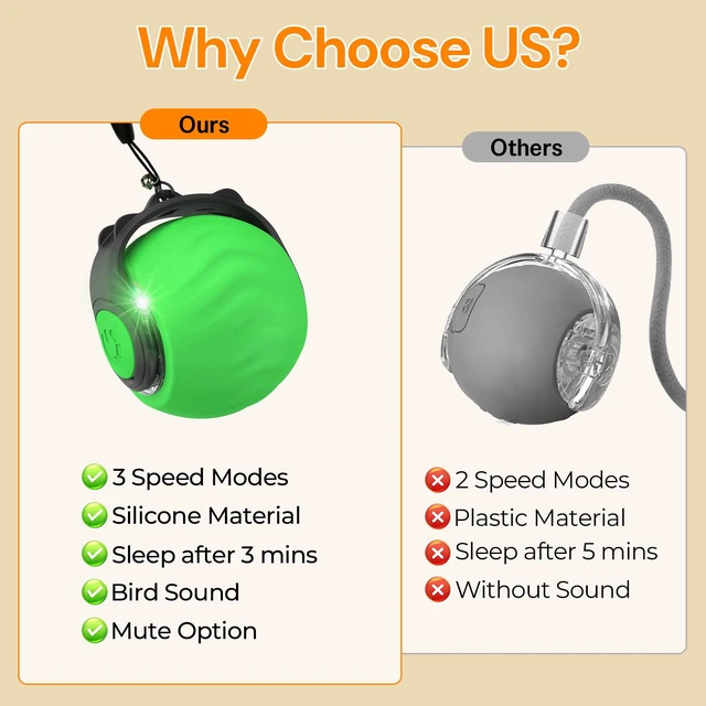 Alt view image 4 of 7 - Cat Toys with Bird Sounds & 3 Speed Modes for Indoor Cats Play | Bird Sounds, 3 Speed Modes, Rechargeable Automatic Rolling, 3 Tails, Fast Charging Ball, For Indoor Cats on Hard Floor Carpet