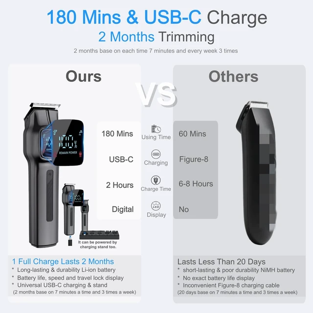 Alt view image 2 of 7 - Cordless Beard Trimmer for Men: 180-Min USB-C Charge & Storage Stand | IPX7 Waterproof Rechargeable Hair Trimmer - All-in-One Magnetic Replace Grooming Kit for Face/Hair/Nose - 2 Adjustable Speeds