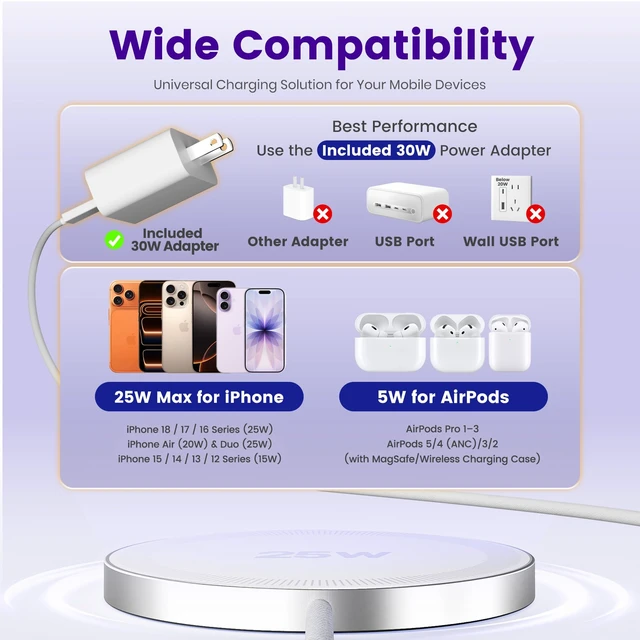 Alt view image 3 of 7 - MagSafe 25W Wireless Charger for Apple Magnetic Fast Charging Pad | Compatible for iPhone Duo 18 17 17e 16 16e 15 14 13 12 Pro Max - AirPods-Slim for Travel - 2 Pack, White (with 30W Adapter)