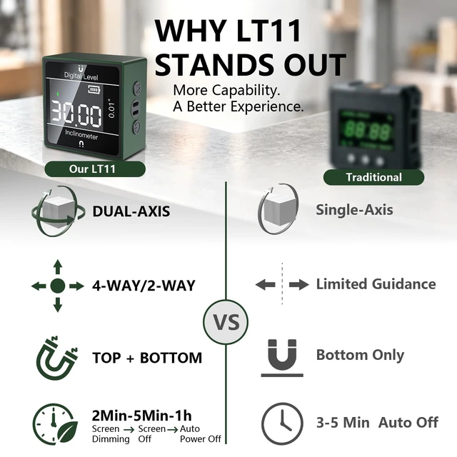 Alt view image 6 of 7 - Digital Angle Finder, Dual-Axis Inclinometer, Magnetic Digital Level Gauge | ±0.2° Accuracy, 0.01° Resolution, Horizontal/Vertical Modes, 4-Way/2-Way Guidance, 3-Stage Power Saving, USB-C