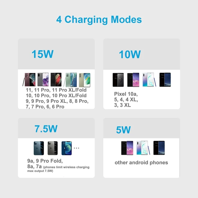 Alt view image 6 of 7 - for Google Pixel 10a, 10 11 Pro XL, Wireless Charger Phone Stand Dock | Charging Station for Google Pixel 10, 10 Pro, 9, 9 Pro XL, 8, 8 Pro, 7, 7 Pro, 6, 6 Pro, 5, 5XL, Wire Less Desk Fast Pad