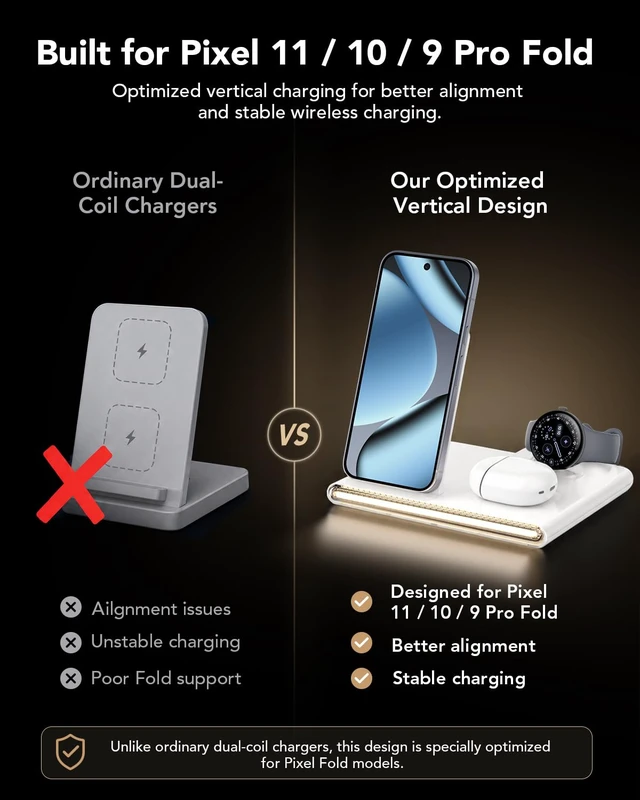 Alt view image 6 of 7 - 3 in 1 Foldable Wireless Fast Charging Station for Google Pixel Watch 5/4 | Google Charging Station for pixel 11,Travel Pixel Watch 5 Charger Stand, Light Nightstand Charging Dock (Only for Watch 4/5)
