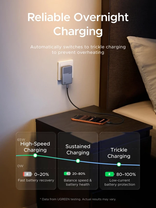 Alt view image 3 of 7 - Nexode Air 65W 3-Port USB C Charger Block, Flat USB Wall Charger | Ultra Slim and Foldable Plug, Power Adapter for MacBook Air/Neo/Pro, iPhone 17/16, Galaxy S26/S25, iPad, Grey