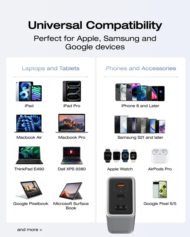 Alt view image 6 of 7 - USB C Charger, Rapid 65W GaN Type C Charging Block with Foldable Plug, Fast Wall Charger Compatible with iPhone 15/14/13, Galaxy, Pixel 4, iPad, AirPods, Apple Watch (USBC Cable Included)