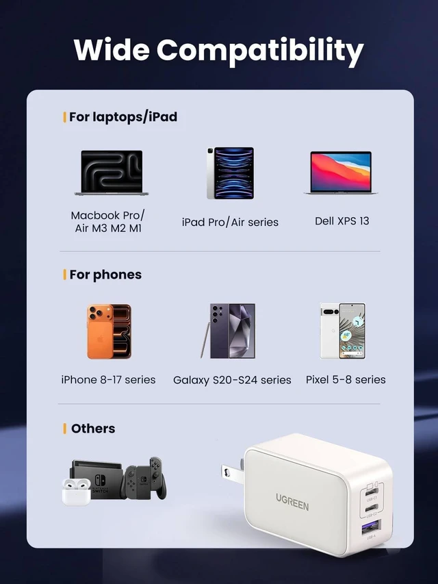 Alt view image 7 of 7 - Nexode 65W USB C Charger Block, 3-Port Wall Charger Fast Charging | GaN II Chip, 3 in 1, Compact Size with Foldable Plug, for iPhone 18/17, Galaxy S26/S25, Pixel, MacBook, Dell XPS, iPad, White