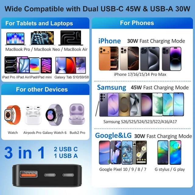 Alt view image 7 of 7 - 2 Pack Slim Flat USB C Wall Charger, 60W Multiport Dual USB-C & USB-A Wall Power Adapter with Foldable Plug Outlet 45W Super Fast Type C Charging Block for Galaxy S26 Ultra S25 A16 A17 A37 A56 iPhone