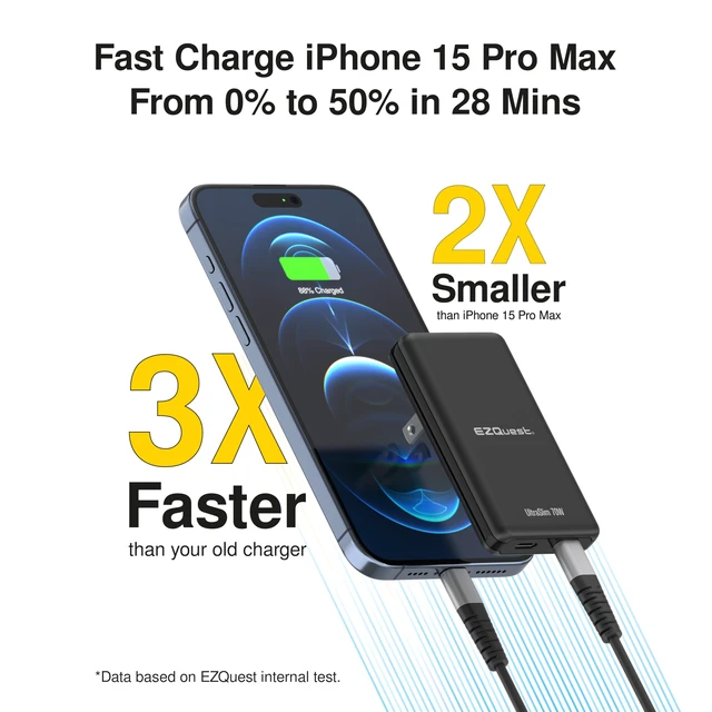 Alt view image 4 of 7 - UltraSlim 70W GaN II Dual USB-C PD Wall Charger - Compact Flat Plug Adapter with Foldable Design, Intelligent Power Allocation & Fast Charging for Laptops & Phones - Black