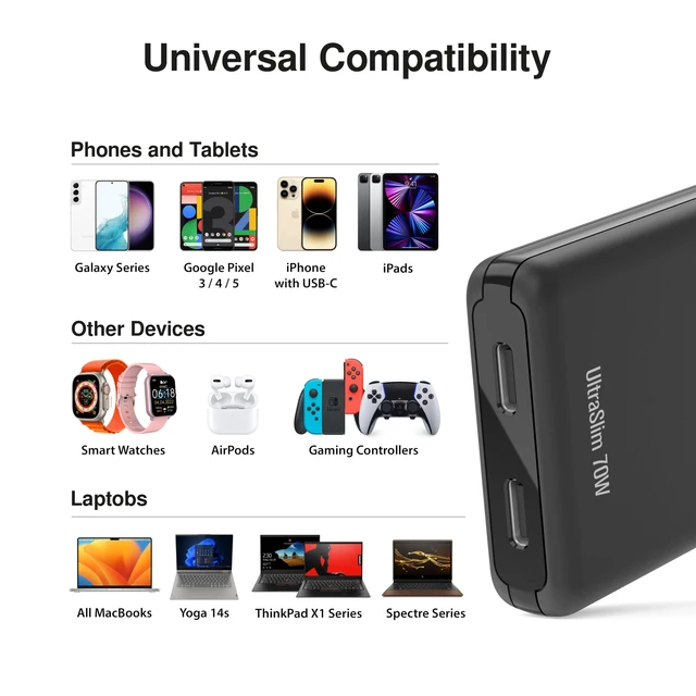 Alt view image 7 of 7 - UltraSlim 70W GaN II Dual USB-C PD Wall Charger - Compact Flat Plug Adapter with Foldable Design, Intelligent Power Allocation & Fast Charging for Laptops & Phones - Black