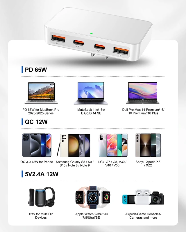 Alt view image 3 of 7 - Flat USB C Charger 65W PD, Foldable Dual USB A& C Charging Block | 2 USB-C & 2 USB-A Slim Wall Charger, Thin GaN Charging Block for MacBook, Laptop, iPhone 15/14/13/12, iPad, Galaxy, White