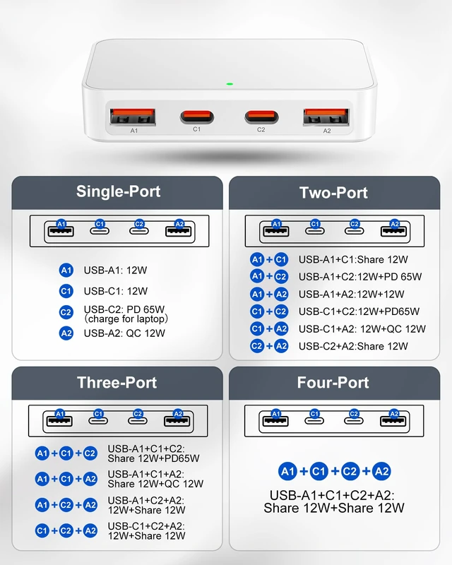 Alt view image 7 of 7 - Flat USB C Charger 65W PD, Foldable Dual USB A& C Charging Block | 2 USB-C & 2 USB-A Slim Wall Charger, Thin GaN Charging Block for MacBook, Laptop, iPhone 15/14/13/12, iPad, Galaxy, White
