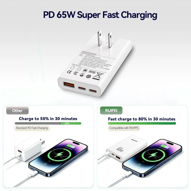 Alt view image 5 of 7 - 65W Flat USB C Wall Charger Block,3-Port Ultra Slim GaN Fast Adapter | 0.59in Ultra-Thin,Super Fast Charging 2.0,65W GaN Charger,Foldable Plug for MacBook Air, iPad Pro, iPhone17 Series, Galaxy